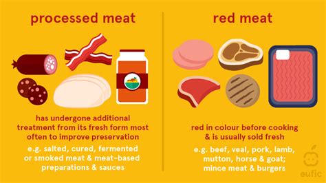 is fish meat or not|Why does processed meat contain preservatives, while canned .